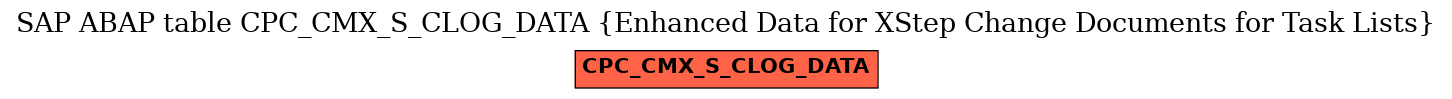 E-R Diagram for table CPC_CMX_S_CLOG_DATA (Enhanced Data for XStep Change Documents for Task Lists)