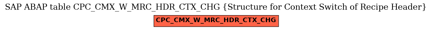 E-R Diagram for table CPC_CMX_W_MRC_HDR_CTX_CHG (Structure for Context Switch of Recipe Header)