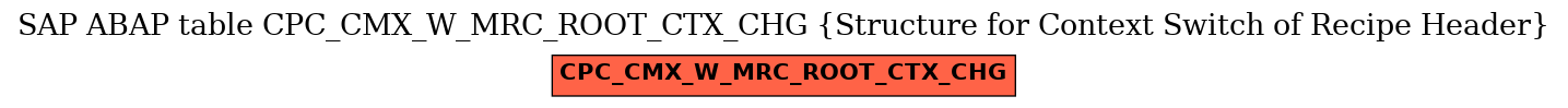 E-R Diagram for table CPC_CMX_W_MRC_ROOT_CTX_CHG (Structure for Context Switch of Recipe Header)