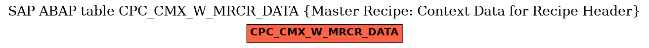 E-R Diagram for table CPC_CMX_W_MRCR_DATA (Master Recipe: Context Data for Recipe Header)