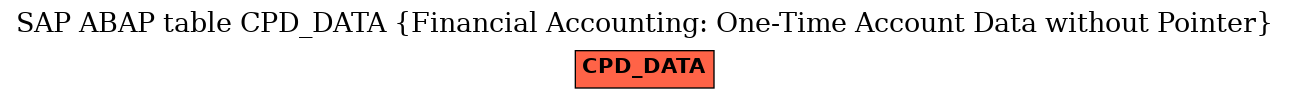 E-R Diagram for table CPD_DATA (Financial Accounting: One-Time Account Data without Pointer)