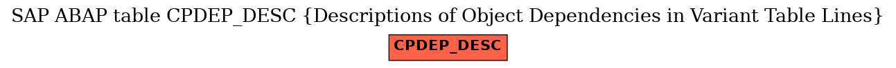 E-R Diagram for table CPDEP_DESC (Descriptions of Object Dependencies in Variant Table Lines)