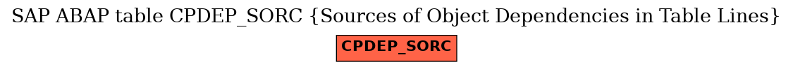 E-R Diagram for table CPDEP_SORC (Sources of Object Dependencies in Table Lines)