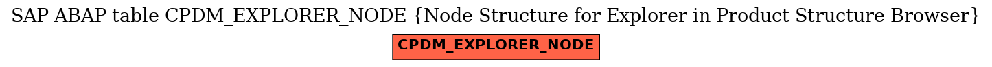 E-R Diagram for table CPDM_EXPLORER_NODE (Node Structure for Explorer in Product Structure Browser)