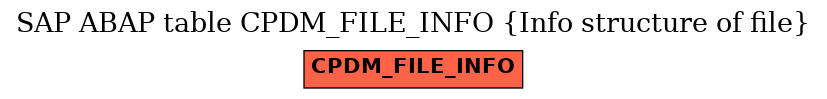 E-R Diagram for table CPDM_FILE_INFO (Info structure of file)