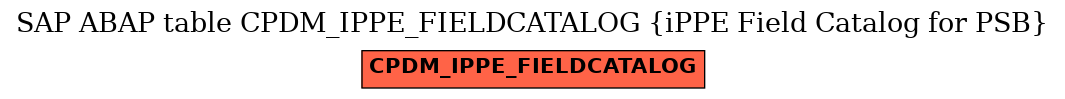 E-R Diagram for table CPDM_IPPE_FIELDCATALOG (iPPE Field Catalog for PSB)