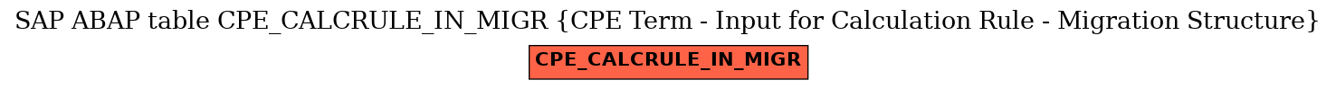 E-R Diagram for table CPE_CALCRULE_IN_MIGR (CPE Term - Input for Calculation Rule - Migration Structure)