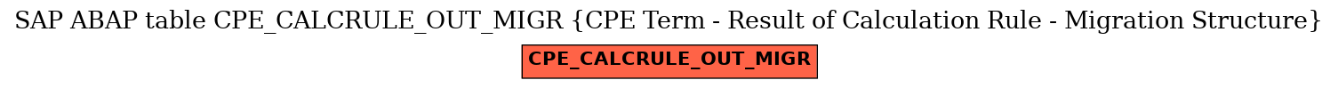 E-R Diagram for table CPE_CALCRULE_OUT_MIGR (CPE Term - Result of Calculation Rule - Migration Structure)