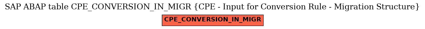 E-R Diagram for table CPE_CONVERSION_IN_MIGR (CPE - Input for Conversion Rule - Migration Structure)