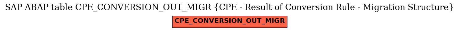 E-R Diagram for table CPE_CONVERSION_OUT_MIGR (CPE - Result of Conversion Rule - Migration Structure)