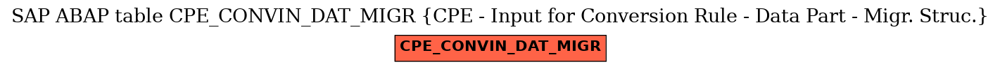 E-R Diagram for table CPE_CONVIN_DAT_MIGR (CPE - Input for Conversion Rule - Data Part - Migr. Struc.)