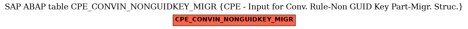 E-R Diagram for table CPE_CONVIN_NONGUIDKEY_MIGR (CPE - Input for Conv. Rule-Non GUID Key Part-Migr. Struc.)