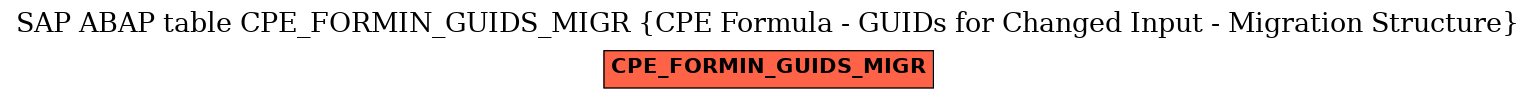 E-R Diagram for table CPE_FORMIN_GUIDS_MIGR (CPE Formula - GUIDs for Changed Input - Migration Structure)