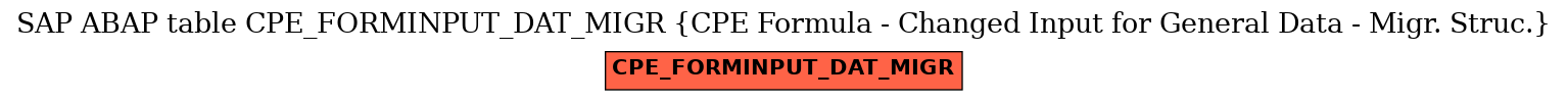 E-R Diagram for table CPE_FORMINPUT_DAT_MIGR (CPE Formula - Changed Input for General Data - Migr. Struc.)