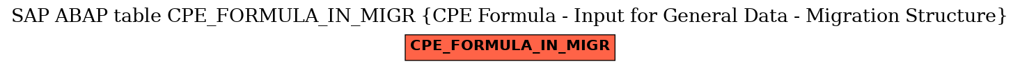 E-R Diagram for table CPE_FORMULA_IN_MIGR (CPE Formula - Input for General Data - Migration Structure)