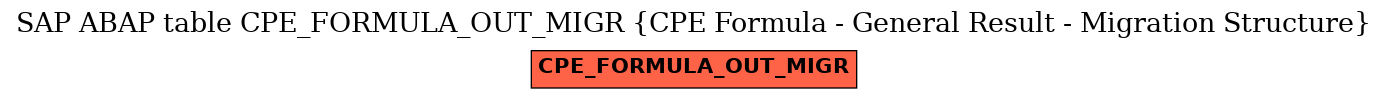 E-R Diagram for table CPE_FORMULA_OUT_MIGR (CPE Formula - General Result - Migration Structure)