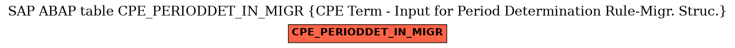 E-R Diagram for table CPE_PERIODDET_IN_MIGR (CPE Term - Input for Period Determination Rule-Migr. Struc.)