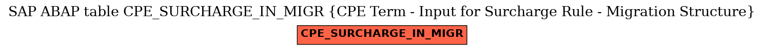 E-R Diagram for table CPE_SURCHARGE_IN_MIGR (CPE Term - Input for Surcharge Rule - Migration Structure)