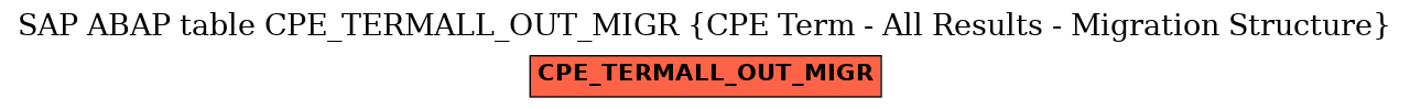 E-R Diagram for table CPE_TERMALL_OUT_MIGR (CPE Term - All Results - Migration Structure)