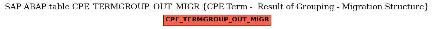 E-R Diagram for table CPE_TERMGROUP_OUT_MIGR (CPE Term -  Result of Grouping - Migration Structure)