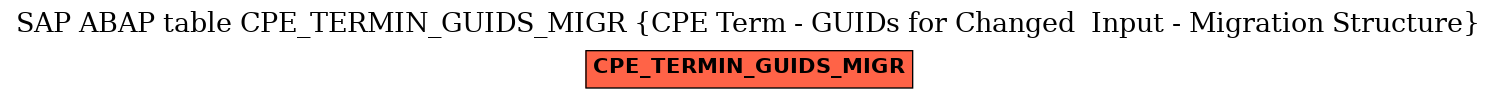 E-R Diagram for table CPE_TERMIN_GUIDS_MIGR (CPE Term - GUIDs for Changed  Input - Migration Structure)