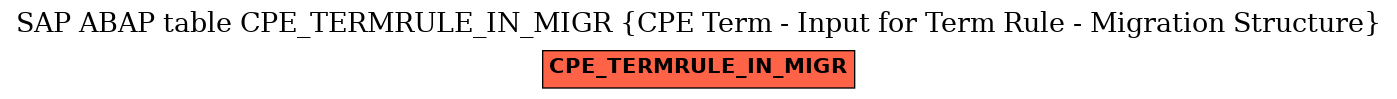 E-R Diagram for table CPE_TERMRULE_IN_MIGR (CPE Term - Input for Term Rule - Migration Structure)