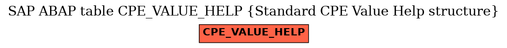 E-R Diagram for table CPE_VALUE_HELP (Standard CPE Value Help structure)