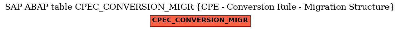 E-R Diagram for table CPEC_CONVERSION_MIGR (CPE - Conversion Rule - Migration Structure)