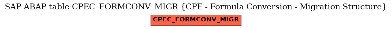 E-R Diagram for table CPEC_FORMCONV_MIGR (CPE - Formula Conversion - Migration Structure)