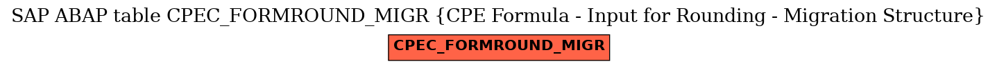 E-R Diagram for table CPEC_FORMROUND_MIGR (CPE Formula - Input for Rounding - Migration Structure)