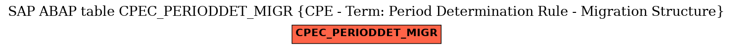 E-R Diagram for table CPEC_PERIODDET_MIGR (CPE - Term: Period Determination Rule - Migration Structure)