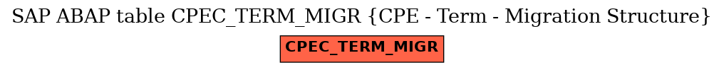 E-R Diagram for table CPEC_TERM_MIGR (CPE - Term - Migration Structure)