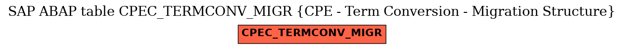 E-R Diagram for table CPEC_TERMCONV_MIGR (CPE - Term Conversion - Migration Structure)