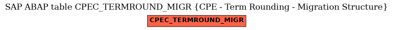 E-R Diagram for table CPEC_TERMROUND_MIGR (CPE - Term Rounding - Migration Structure)