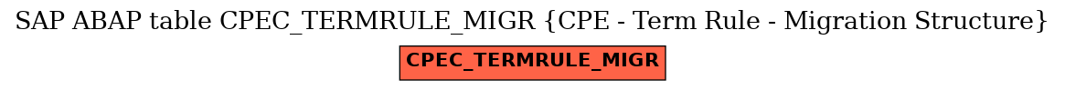 E-R Diagram for table CPEC_TERMRULE_MIGR (CPE - Term Rule - Migration Structure)