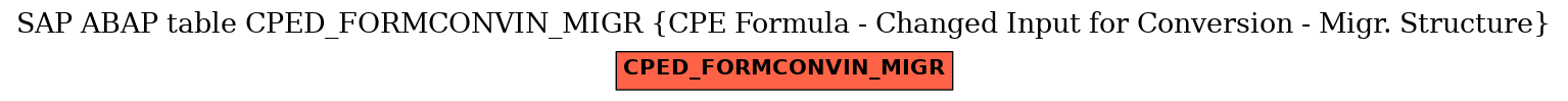 E-R Diagram for table CPED_FORMCONVIN_MIGR (CPE Formula - Changed Input for Conversion - Migr. Structure)