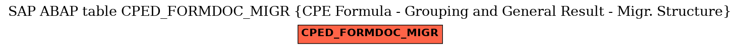 E-R Diagram for table CPED_FORMDOC_MIGR (CPE Formula - Grouping and General Result - Migr. Structure)