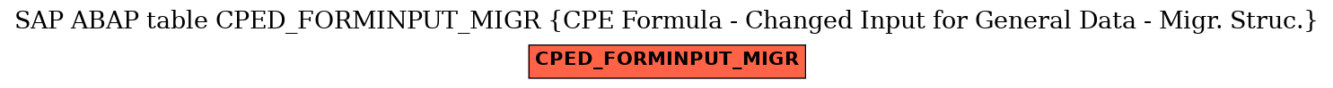 E-R Diagram for table CPED_FORMINPUT_MIGR (CPE Formula - Changed Input for General Data - Migr. Struc.)