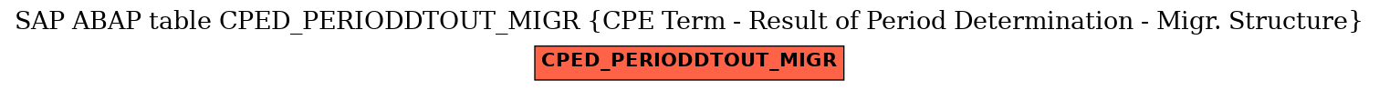 E-R Diagram for table CPED_PERIODDTOUT_MIGR (CPE Term - Result of Period Determination - Migr. Structure)