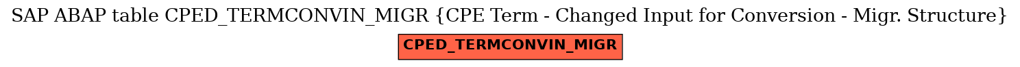 E-R Diagram for table CPED_TERMCONVIN_MIGR (CPE Term - Changed Input for Conversion - Migr. Structure)