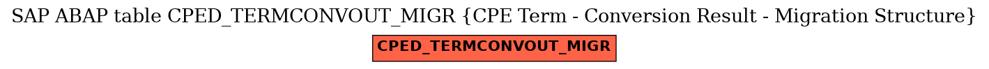 E-R Diagram for table CPED_TERMCONVOUT_MIGR (CPE Term - Conversion Result - Migration Structure)