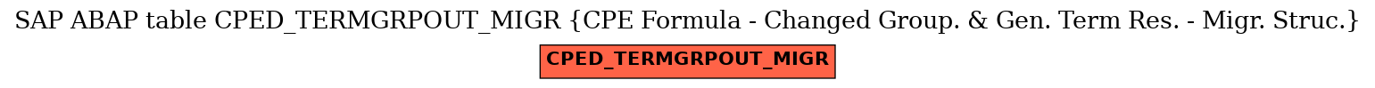 E-R Diagram for table CPED_TERMGRPOUT_MIGR (CPE Formula - Changed Group. & Gen. Term Res. - Migr. Struc.)