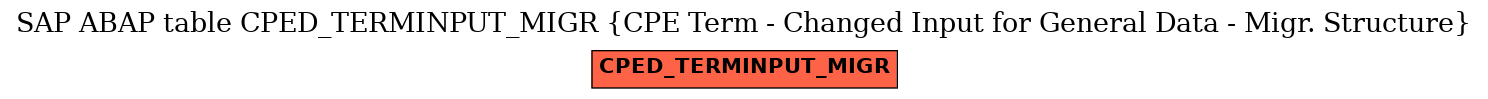 E-R Diagram for table CPED_TERMINPUT_MIGR (CPE Term - Changed Input for General Data - Migr. Structure)