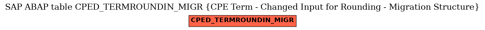 E-R Diagram for table CPED_TERMROUNDIN_MIGR (CPE Term - Changed Input for Rounding - Migration Structure)