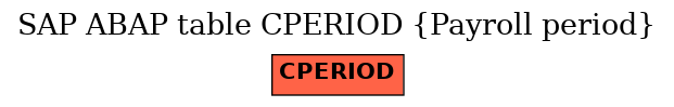 E-R Diagram for table CPERIOD (Payroll period)