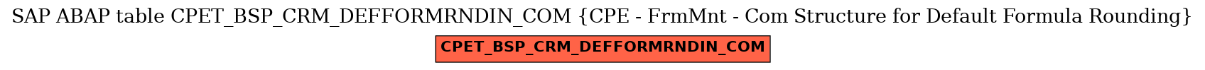 E-R Diagram for table CPET_BSP_CRM_DEFFORMRNDIN_COM (CPE - FrmMnt - Com Structure for Default Formula Rounding)