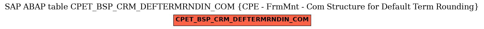 E-R Diagram for table CPET_BSP_CRM_DEFTERMRNDIN_COM (CPE - FrmMnt - Com Structure for Default Term Rounding)