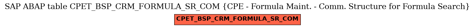 E-R Diagram for table CPET_BSP_CRM_FORMULA_SR_COM (CPE - Formula Maint. - Comm. Structure for Formula Search)