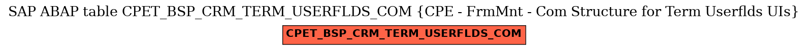 E-R Diagram for table CPET_BSP_CRM_TERM_USERFLDS_COM (CPE - FrmMnt - Com Structure for Term Userflds UIs)