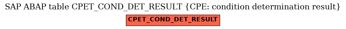 E-R Diagram for table CPET_COND_DET_RESULT (CPE: condition determination result)